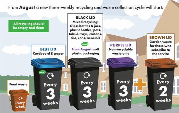 Bins from August 2025